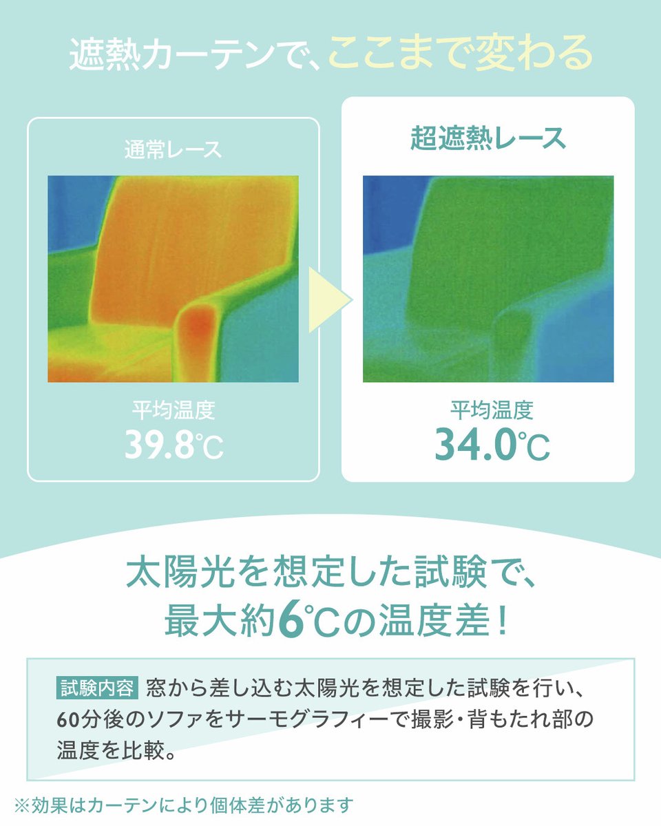 keyuca_design's tweet photo. エアコンつけてるのに暑い…💦
その原因、じつは“窓”かも。
そんな時に取り入れたいのが、遮熱カーテン🌿
✔太陽光を想定した試験で、最大約6℃の温度差
✔日差しカットでUV対策、家具の日焼け防止にも
✔冷房効率アップで電気代の節約に
🔽詳しくは画像をチェック✨ https://t.co/obOVzBz0ET