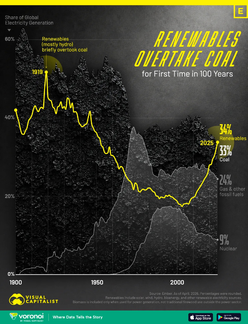 VisualCap tweet picture