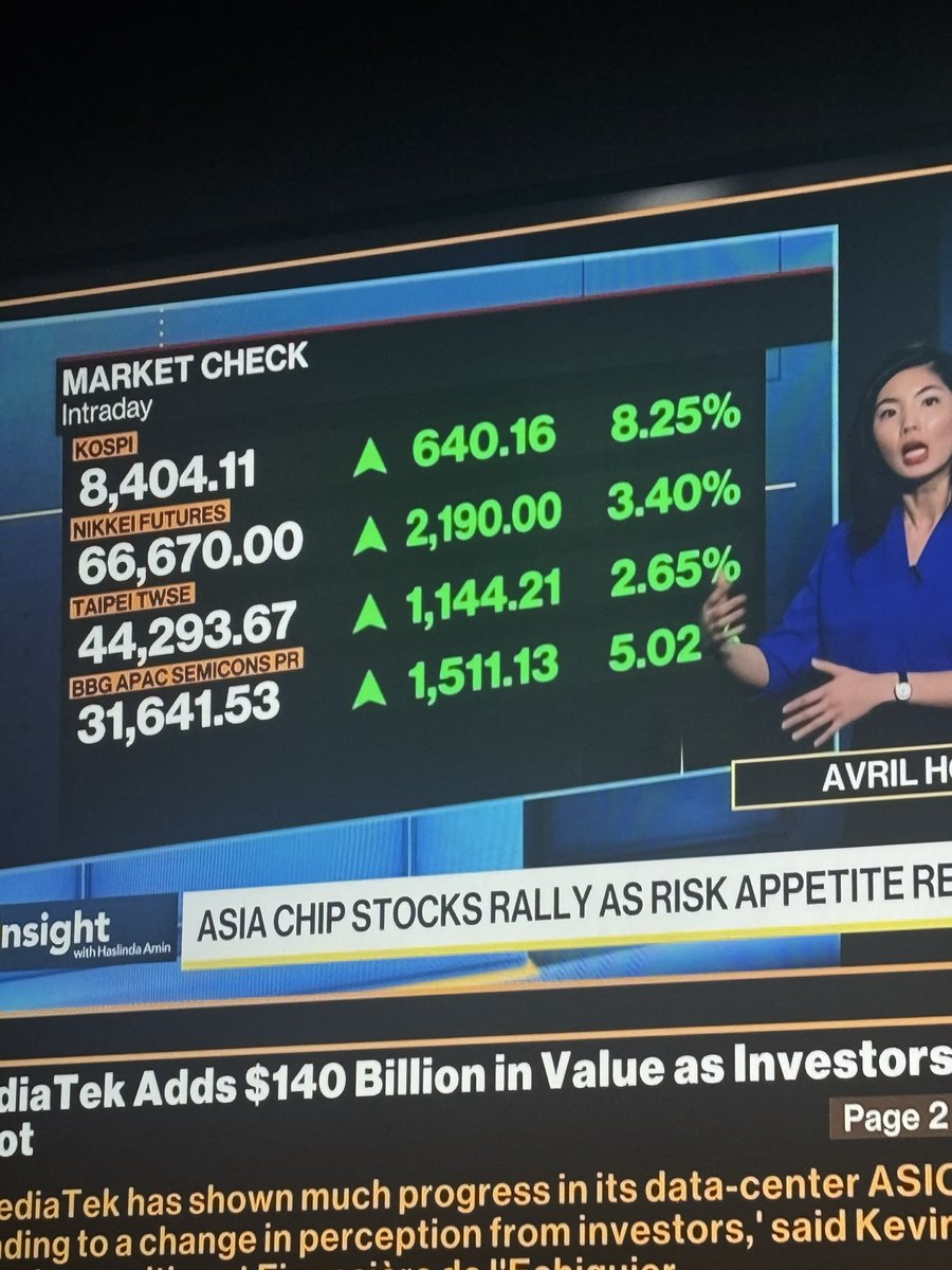 el__ocio's tweet photo. Kospi ripping m, you love to see it https://t.co/8iwiAnfeam