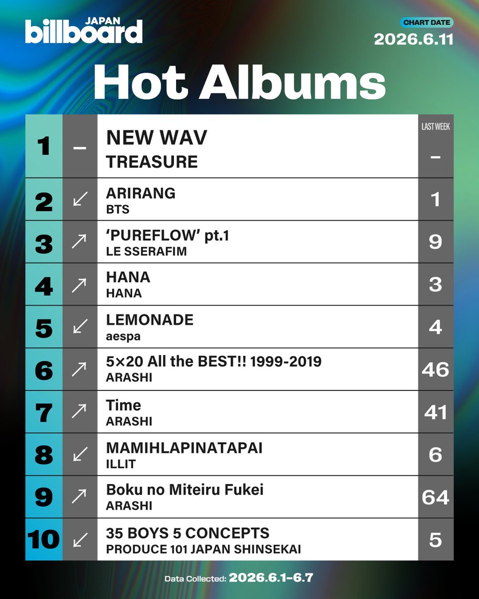 Billboard JAPAN English tweet media