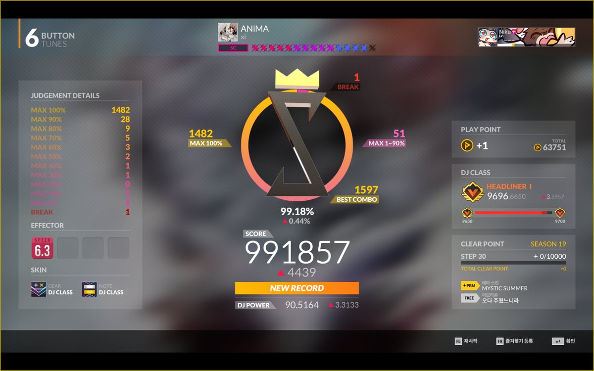 SleepinNiku's tweet photo. 26.06.12.
Re-Rule 6B SC 14 (14.1) 99.63%
Diomedes ~Extended Mix~ 6B SC 14 (14.3) 99.42%
Carrot Carrot 6B SC 14 (14.2) 99.51%
ANiMA 6B SC 14 (14.3) 99.18%

소소한 성과들 1
그래도 이제 슬슬 14렙 풀콤각 보이는 애들 하나둘씩 늘어나는 느낌?
근데 아니마 진짜 왜 14렙임????
#DJMAX https://t.co/WSNc6lXq16
