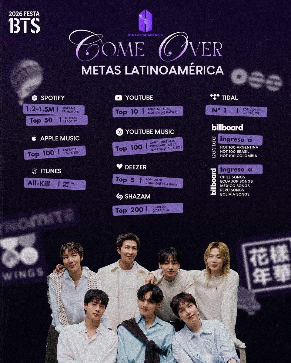 NabiShadow's tweet photo. Metas
COME OVER IS COMING
BTS IS COMING
BTS BTS BTS 
#BTS_ComeOver 
#2026BTSFESTA https://t.co/PxF3amHPvm