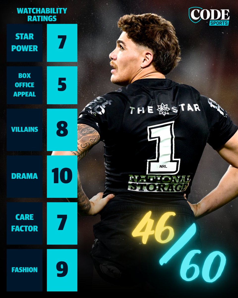 Courier Mail Sport tweet media