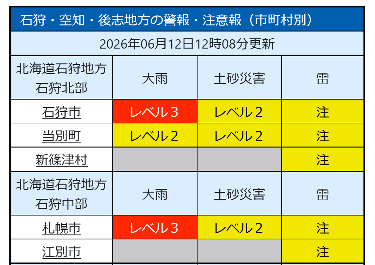 sapporo_119's tweet photo. 【大雨警報：石狩地方】

2026年6月12日12時08分更新
札幌管区気象台

石狩地方では大雨に警戒してください。 https://t.co/5PBDopPInT