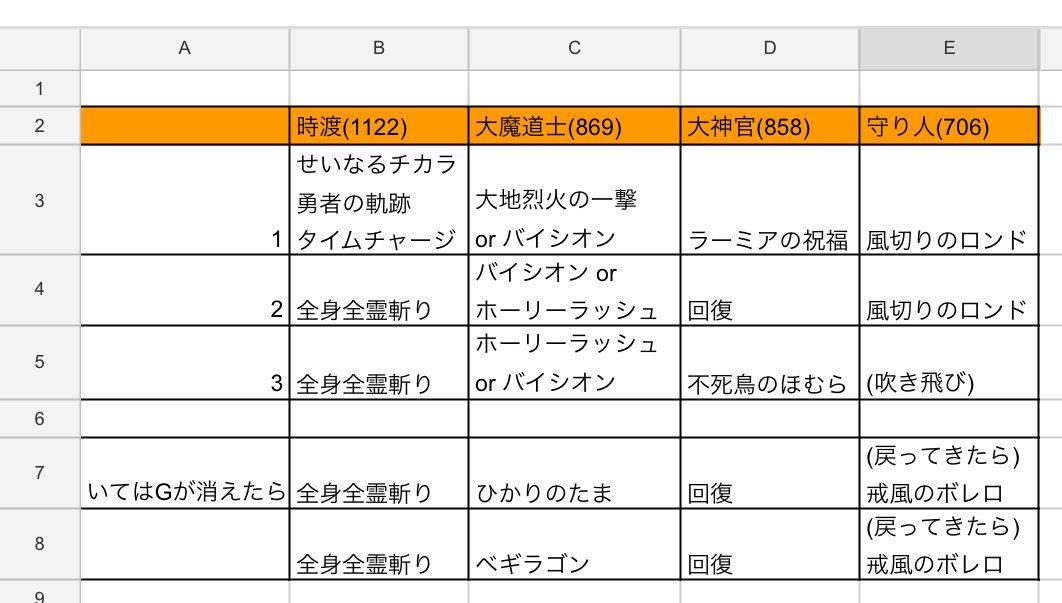 Caesar_DQW's tweet photo. エスターク 無限時間泥棒 構成と立ち回り

ロンドを入れ終えた最遅守り人に吹き飛んでもらうことで、最速の時渡に不死鳥のほむらを入れられるようになります
(月輪があればそれがベスト)

あとは、いては後にひかりのたまを使うことで翼斧SHTでのフォースブレイクが可能に
ここまでできたらマジで強い https://t.co/ojrWNMrXkR