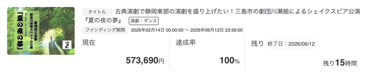 yu_k_selection's tweet photo. #劇団川瀬組
#みしまナツヨ
感謝！！感激！！感動！！
皆様ご協力、拡散、リプライのお陰で…目標金額達成出来ました〜😭
残り時間まで、引き続き宜しくお願い致します。
が…これで終わりではありません！今度はそれを応援者様にお返し出来るように稽古頑張ります👍️
人の繋がりに感謝😭 https://t.co/CU8pqZnB7n