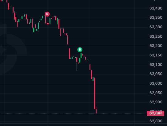 cryptooocattt's tweet photo. the pain of when your TP is slightly too tight on a short and gets wicked before it goes down... https://t.co/UpWs6yXHDh