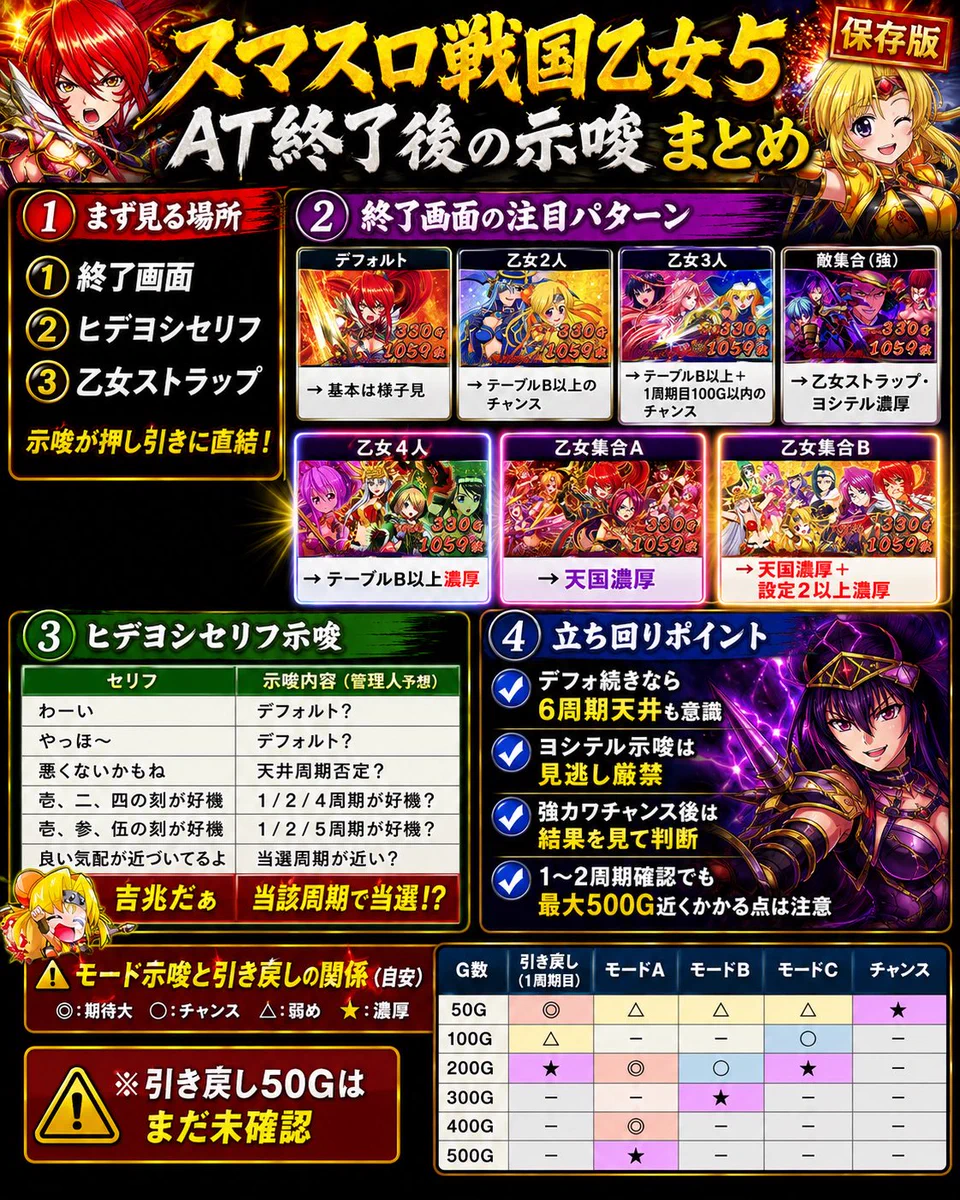 戦国乙女 スマスロ 終了画面