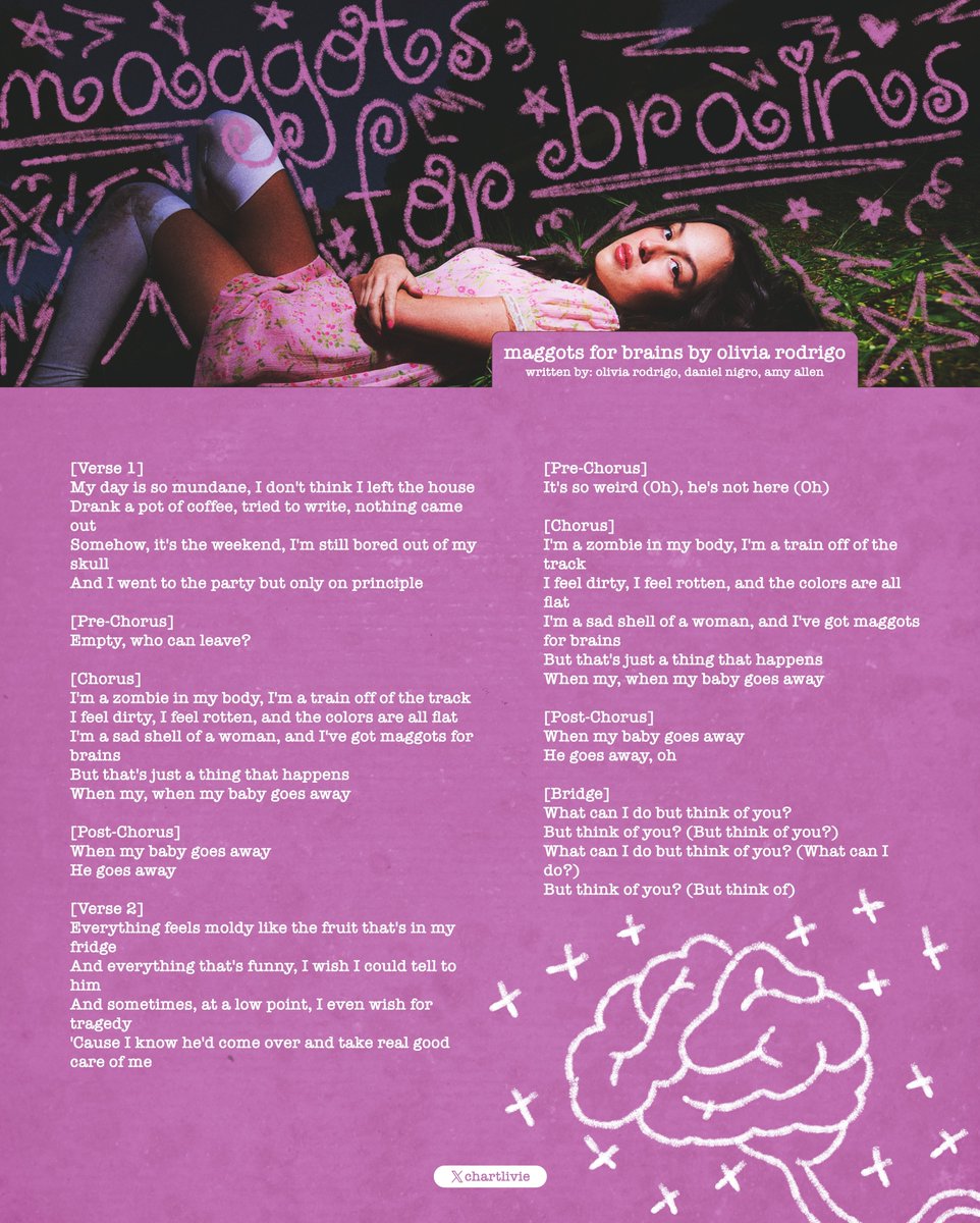 Olivia Rodrigo Charts | Fansite tweet media