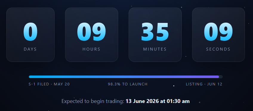 vaNlabs's tweet photo. $SPCX IPO in less than 10 hours 👀 https://t.co/WHcBkv8raA