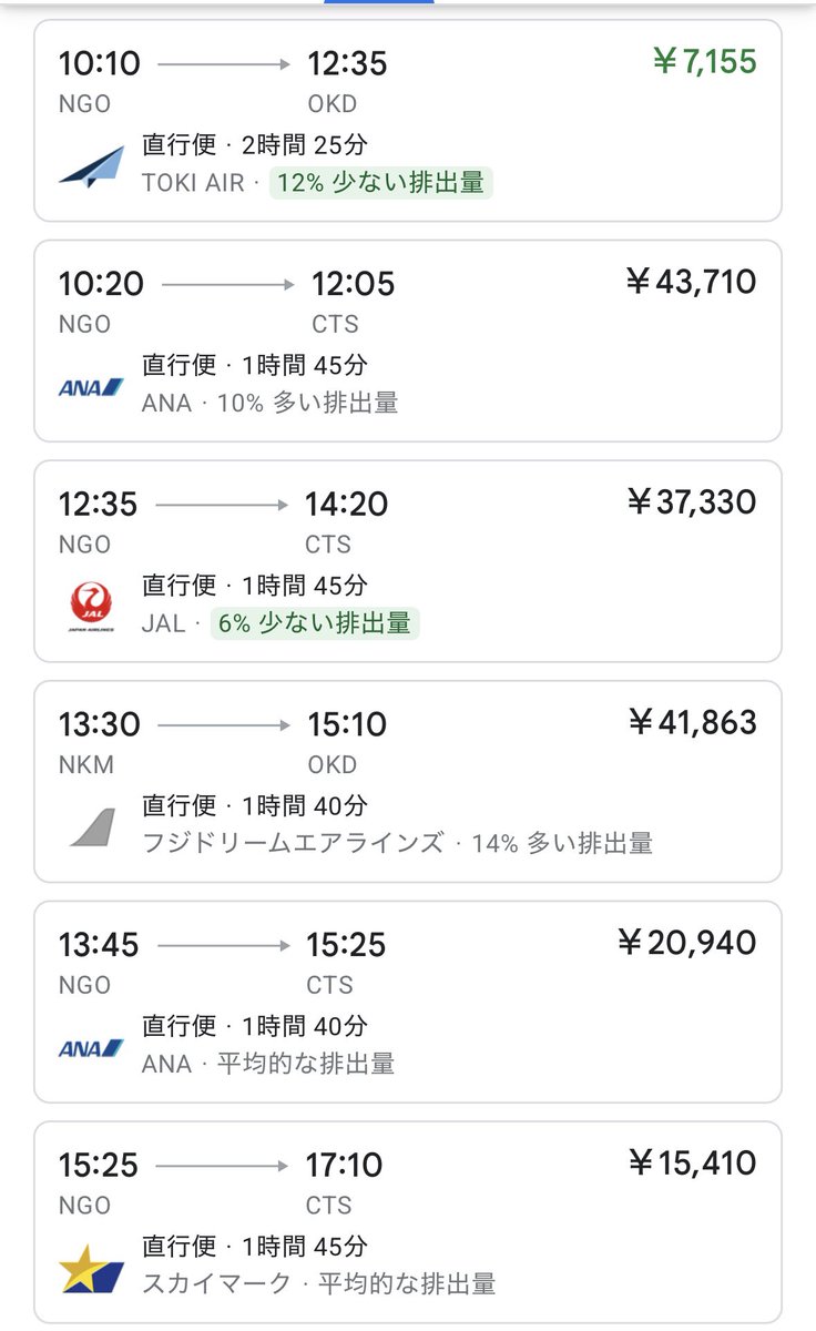 no_imageP's tweet photo. トキエアの名古屋ー札幌、いくら7000円で投げ売りしてもこれは無理ゲーだよ………  レッドオーシャンすぎる。2時間半かかるし……

まぁトキエアもそれはわかって広告効果を狙っての路線開設だとは思うけど。 https://t.co/XryJUortcQ