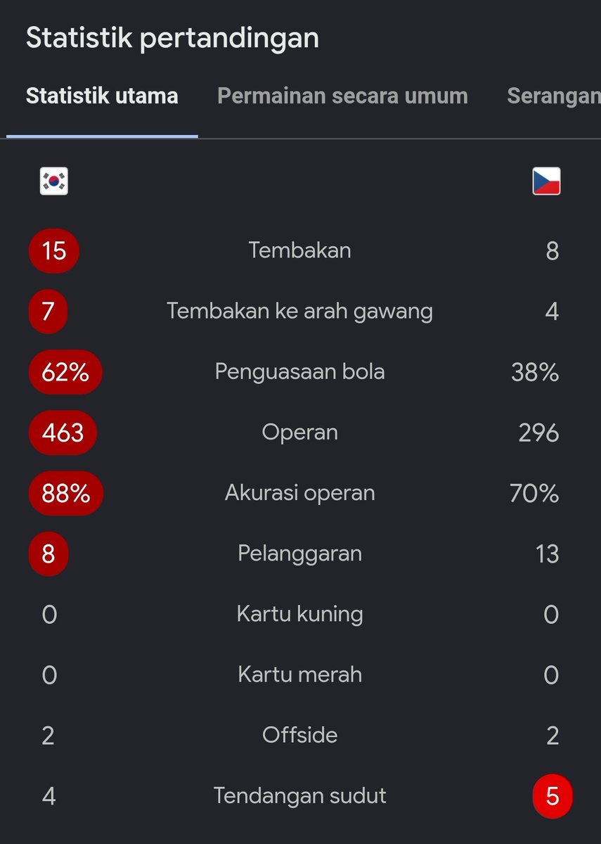 Extra Time Indonesia tweet media