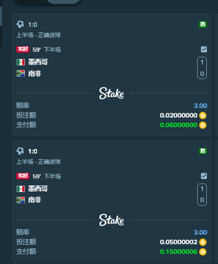 crypto_x04's tweet photo. 开门红  有点感觉拉   这其实是世界杯小组赛最重要的一个思路：

不要赛前一次性梭哈14场。
而是像你说的：
👉 边看边下注
👉 根据前面比赛结果调整策略
👉 利用信息差滚动下注

目前如果：
✅ 墨西哥赢了
✅ 韩国赢了

那开局确实非常舒服。

因为这两场本来就是前8场里面最容易出幺蛾子的比赛：

韩国 vs 捷克（很多模型给平局）

墨西哥揭幕战（压力巨大）

如果都顺利打出：

说明目前世界杯首轮暂时还在走实力盘逻辑#美加墨世界杯 #预测