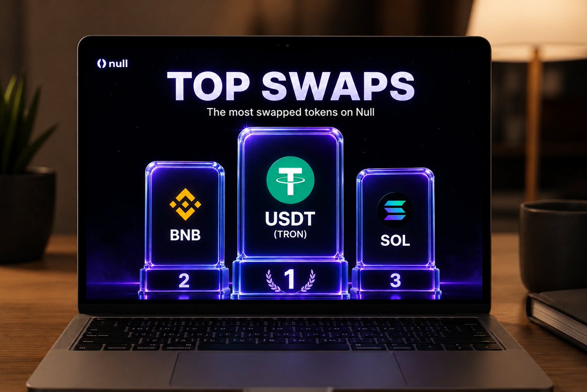 luis00404's tweet photo. 🚀 Top Swaps are heating up on @nullswap_com

🥇 USDT (TRON) takes the lead as the most swapped token, followed by: 🥈 BNB 🥉 SOL

Traders are choosing speed, liquidity, and seamless swaps on NullSwap. Which token are you swapping next? 👇

🔗 https://t.co/RcsYckoc8s

#NullSwap https://t.co/4tLMGm4jI9