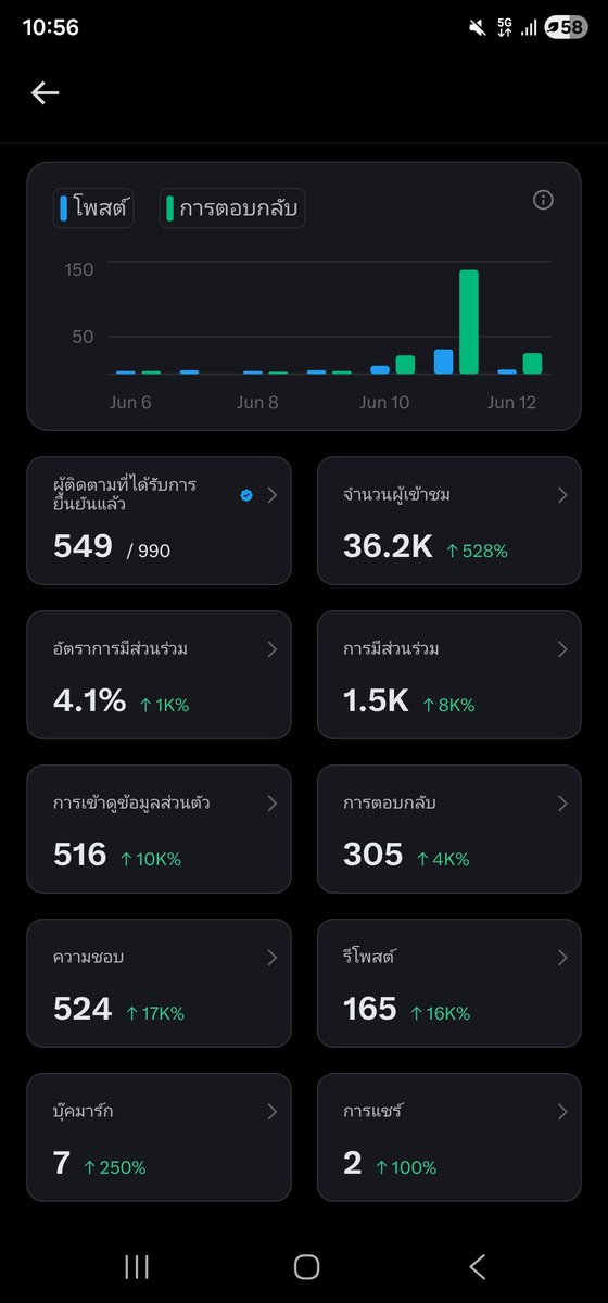 อนพ tweet media