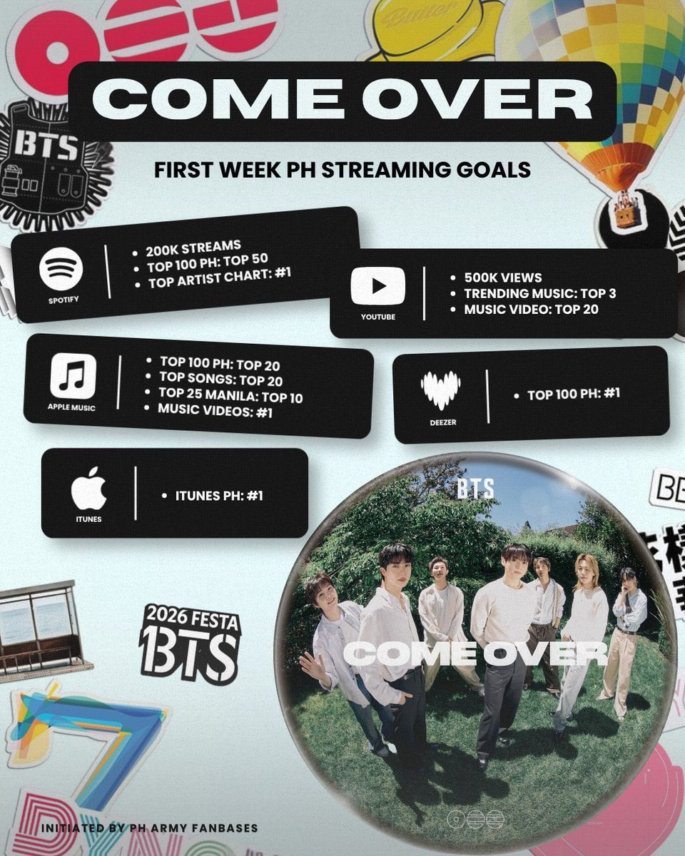prodskj's tweet photo. hi, ph pearls!

don’t forget to spread our ph goals for come over! 

COME OVER OUT TODAY
BTS IS COMING
#2026BTSFESTA https://t.co/AryrkXu6ph