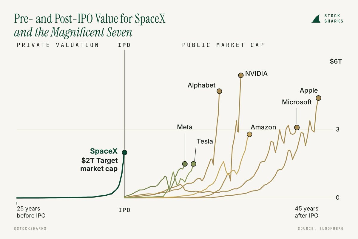 AnalystInvestor tweet picture