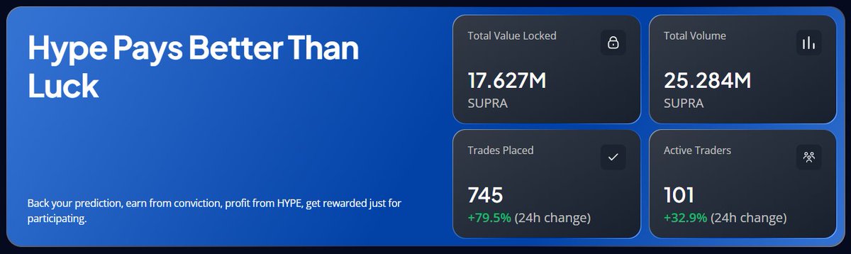 HypeMarketTrade's tweet photo. HypeMarket unlocked first 100 Traders on @SUPRA_Labs. Thank you for you all support! https://t.co/JLkAgBVS1X