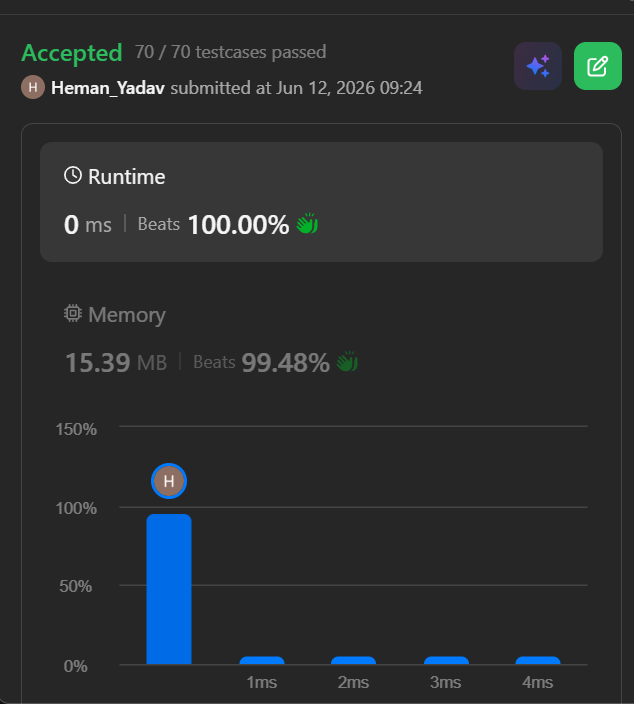 hemanyadav2005's tweet photo. Day 19/100 of #100DaysOfCode

- Problem solved: 328. Odd Even Linked List
- Topic Covered: LinkedList
- Topic Learned: Binary Tree
- Approach: 2 pointer technique

#Leetcode #DSA #Cpp #CodingJourney #ProblemSolving https://t.co/nozWj9bPf3