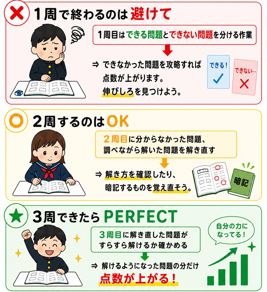 biratorijuku's tweet photo. 学校のワークは３周しよう！ https://t.co/nvGbEUe4rh