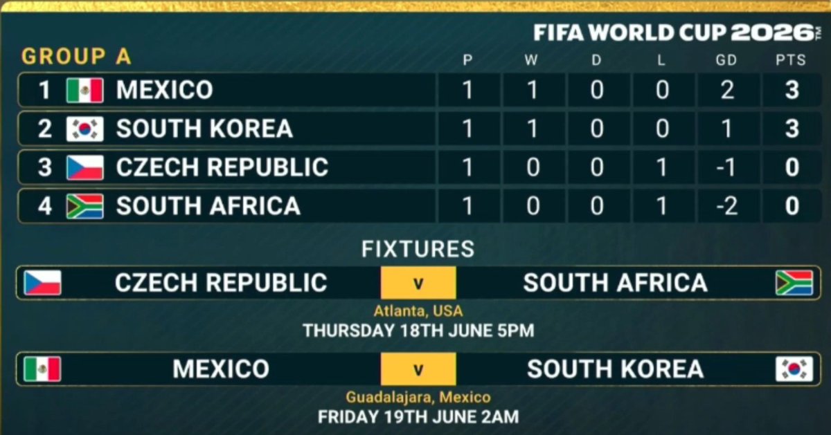 OfficialT1C3's tweet photo. WE MOVE! LETS GO South KOREA! #FifaWorldCup2026 https://t.co/d1uvVETyqF