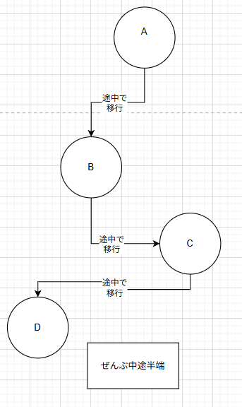 kutobill's tweet photo. 数学者のポアソンは、なにかしている時に、別のことをしたくなると、メモにやりたいことを書いて、元の作業に戻る、そしてまたやりたいことがあるとまたメモにかいて元の作業に戻る、これを繰り返し、作業が終わった後にメモを見て、次にやることを決めていたそうです。ADHD向き。
あと１セット「５分集中＋５分休憩」
「５分A作業」→「５分B作業」→「５分C作業」→「５分A作業」みたいに複数の作業を短時間集中でぐるぐる回す方法もあります。