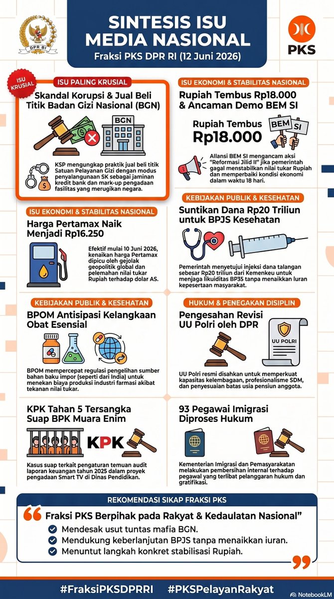 dharmasrayapks2's tweet photo. Sintesis isu media Nasional https://t.co/OqykO9mu0C