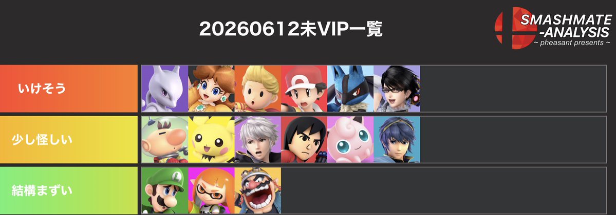 KeNPiSnake's tweet photo. どのキャラがVIPいきやすいかな。おすすめ緩募 https://t.co/oZViLzXlaX