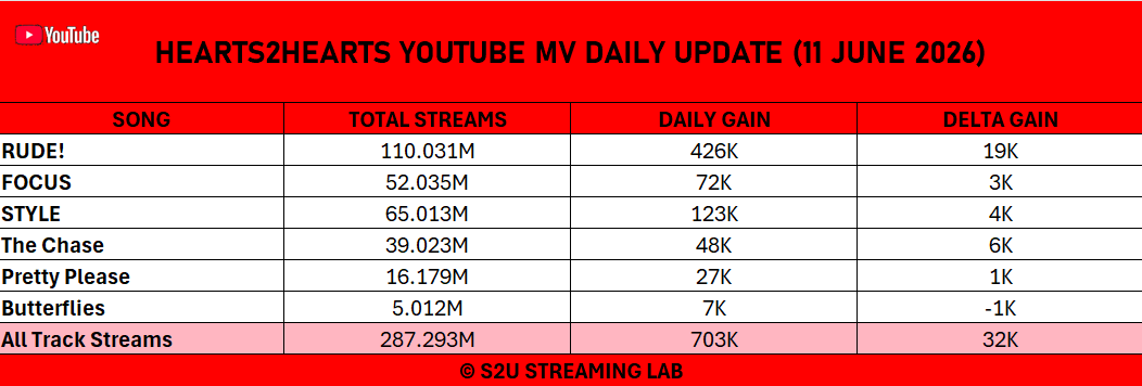 S2U STREAMING LAB tweet media