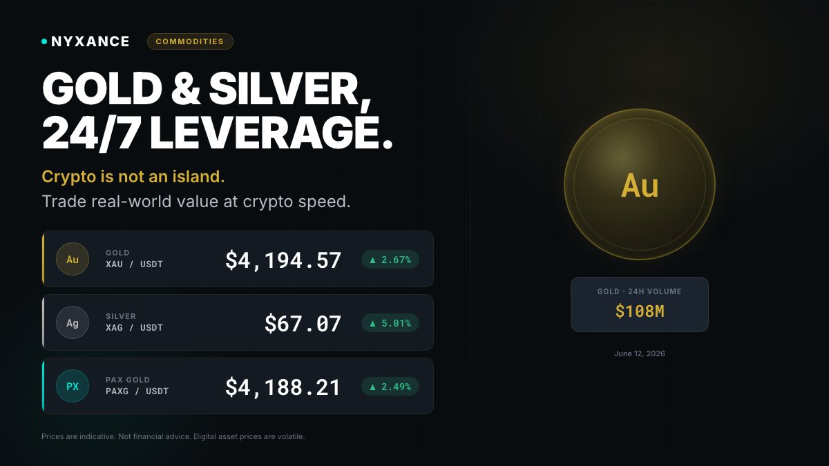 nyxance's tweet photo. Gold and silver, 24/7 leverage. https://t.co/e50RHW6t8E