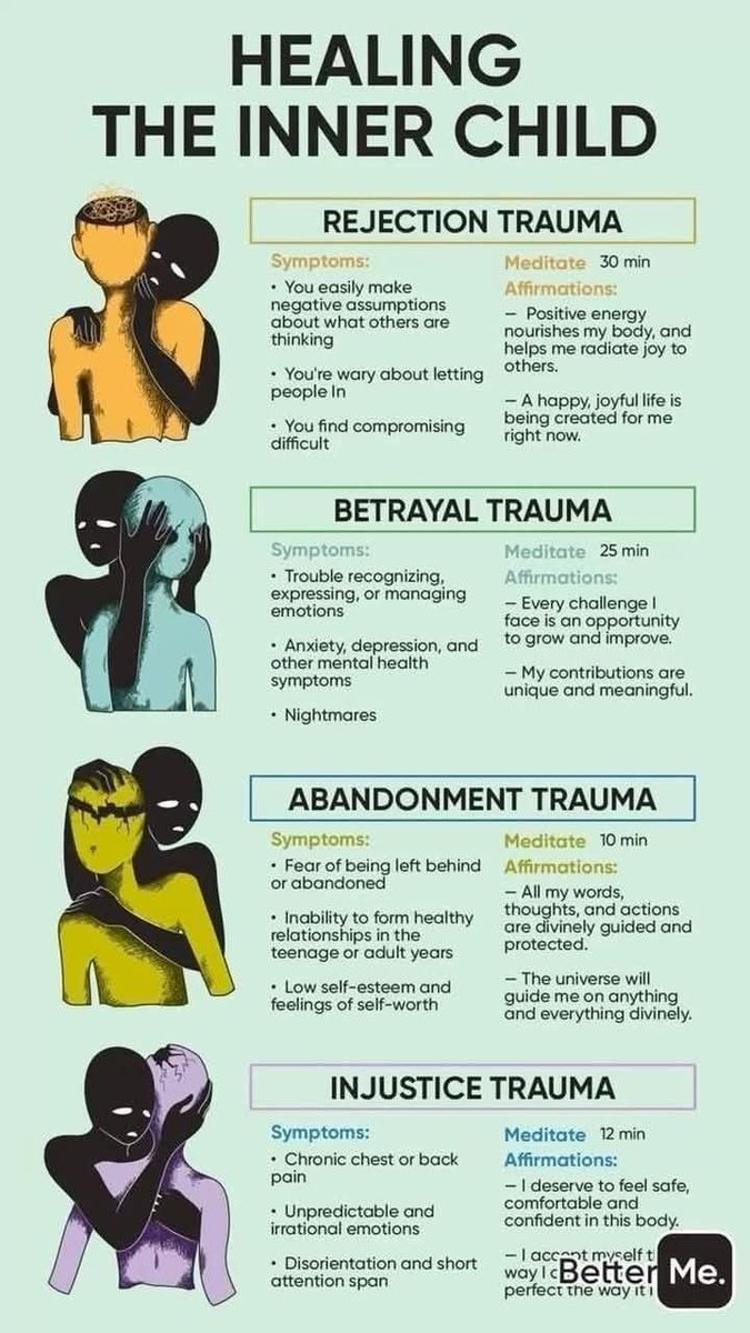 S_overeign1's tweet photo. Get to know how to HEAL THE INNER CHILD IN YOU. https://t.co/9d4c7v0H42