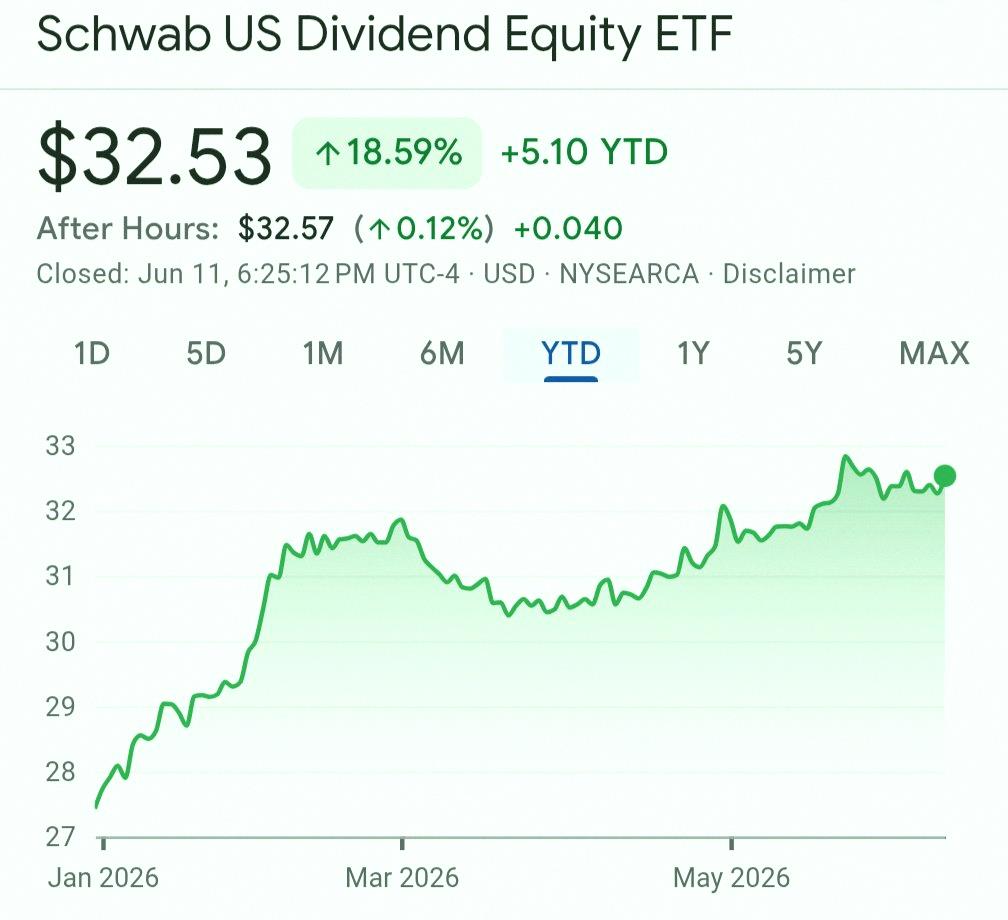 tyger6814's tweet photo. 2026 is the year of $SCHD

Agree or disagree? https://t.co/QpTRVkl58p