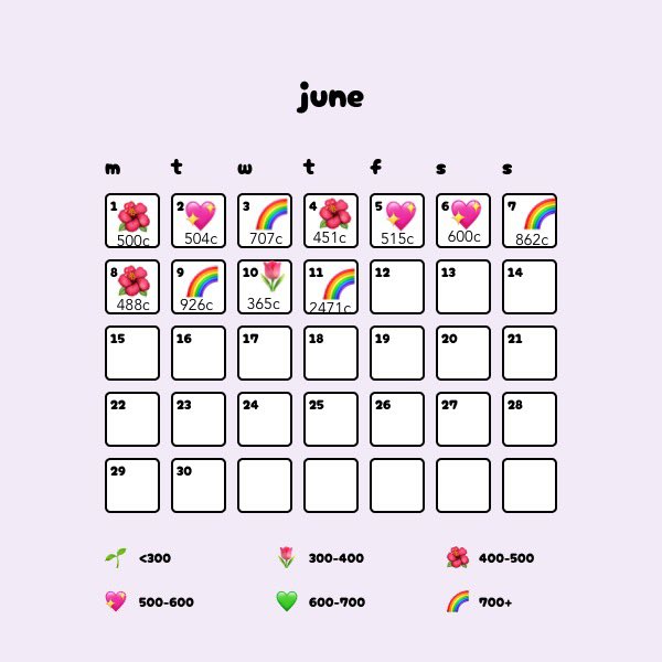 boringb1tchh's tweet photo. No exercise 
No weight https://t.co/Lq2OiT1VOJ