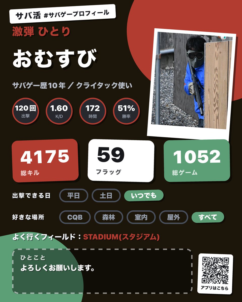SabakatsuApp's tweet photo. 戦績からプロフィールカードを自動生成できます。
出撃回数・勝率・K/D・総キルはアプリの記録から自動集計。
写真と2つ名を載せて、画像で保存してXにそのまま投稿できます。
#サバゲープロフィール のテンプレに、
実戦データ入りで参加するイメージです。
※開発中の画面です。 #サバ活 https://t.co/rOjbQz7kW4