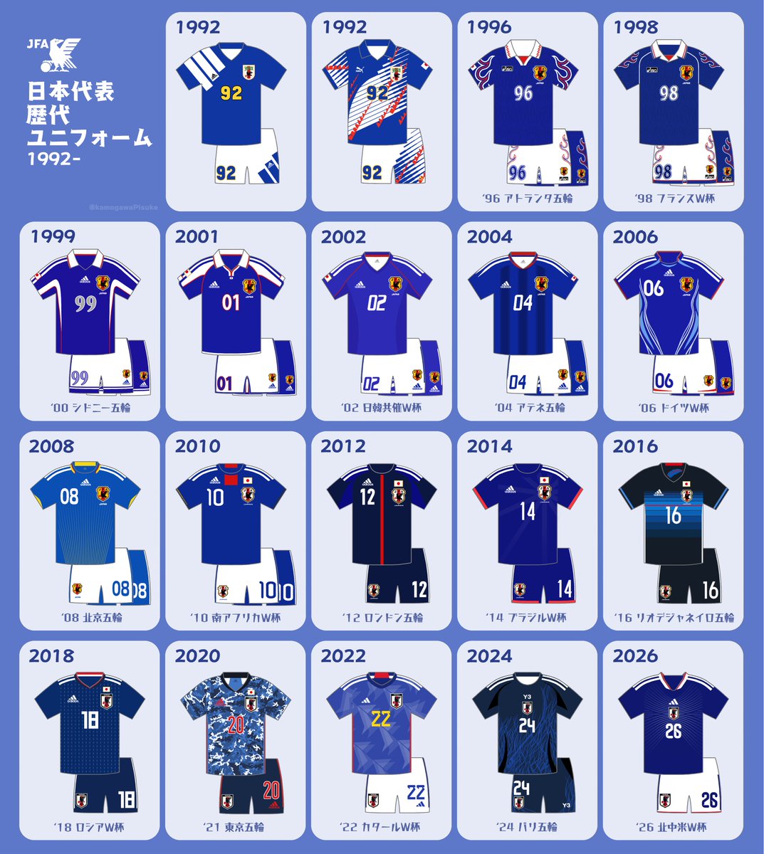 kamogawaPisuke's tweet photo. 日本代表 ユニフォーム https://t.co/KeqH6fqoOb