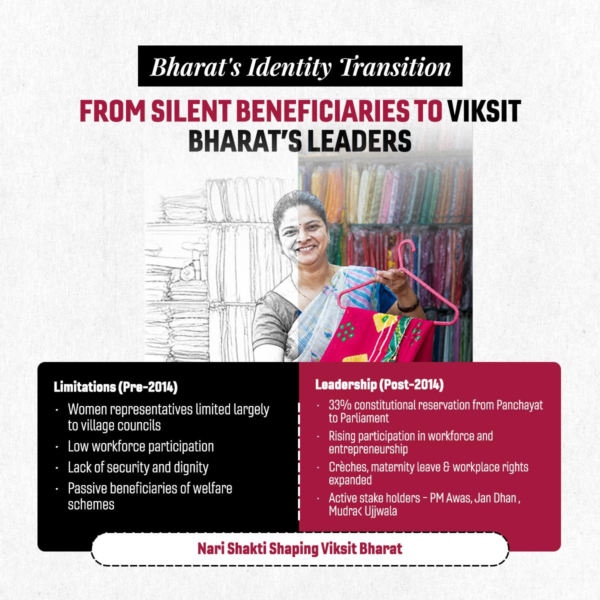 SWRRLY's tweet photo. Nari Shakti Shaping Viksit Bharat
#12YearsOfNariShakti https://t.co/sf4176Nvx9