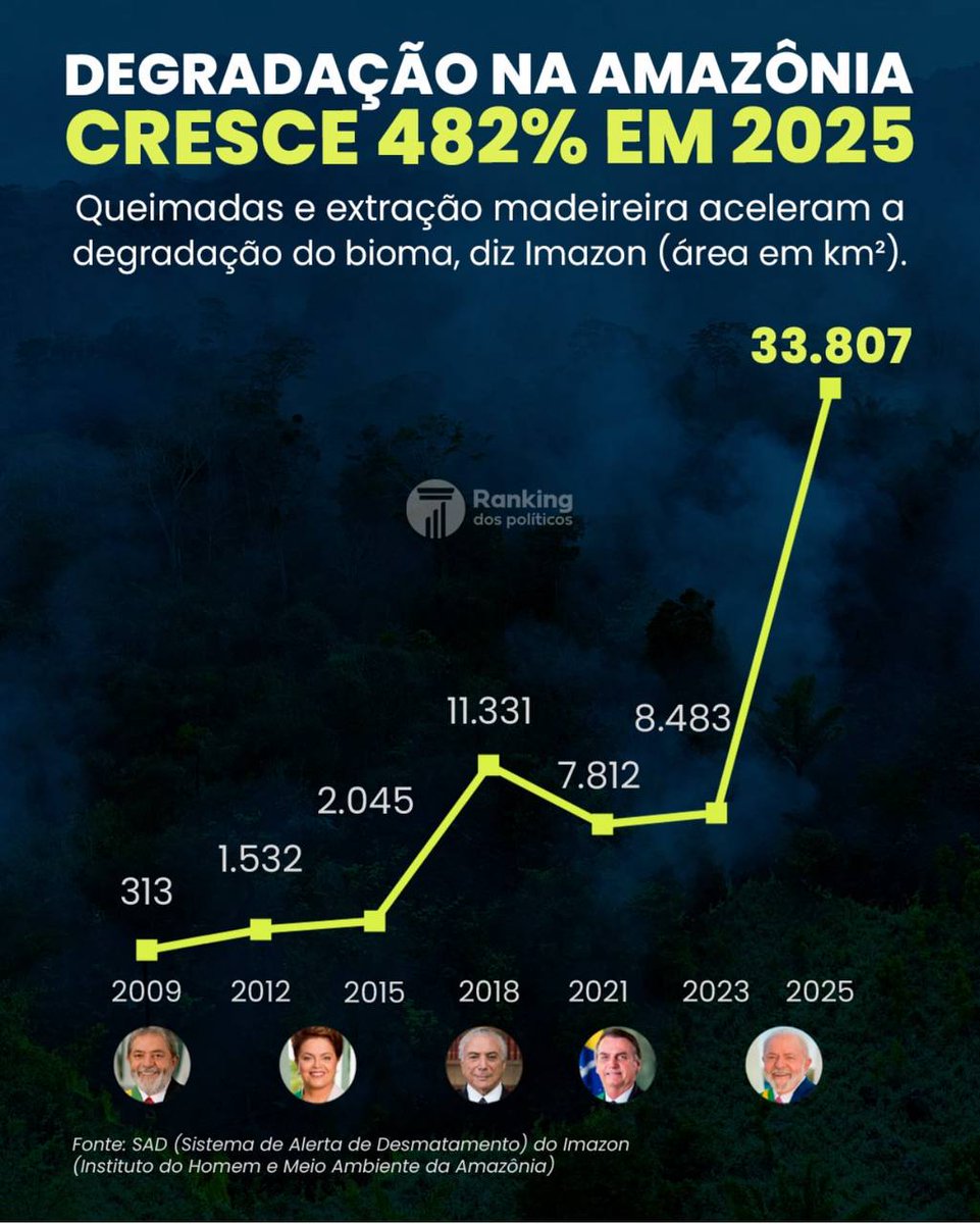 vivahoje99's tweet photo. O dinheiro move “montanhas”… e “artistas”. https://t.co/htkNdqQskd
