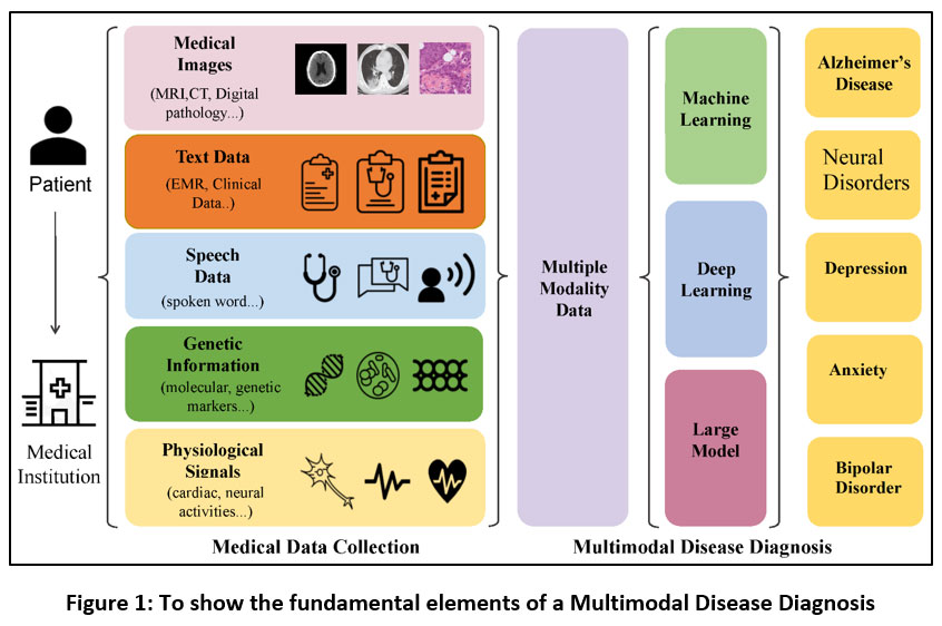 biomed_pharma's tweet photo. Can AI detect mental health conditions before symptoms become overwhelming?
Read the Article here: https://t.co/bzcNgtE12G
#MentalHealth #ArtificialIntelligence #MachineLearning #BehavioralAnalytics #Neuroengineering #SpecialIssue #Biomedical #Pharmacology @Manipalsays https://t.co/pkRVtdCwGP