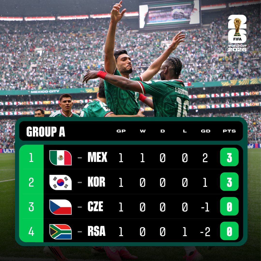 FIFAWorldCup's tweet photo. Closing the day out in Mexico 💫 

#FIFAWorldCup