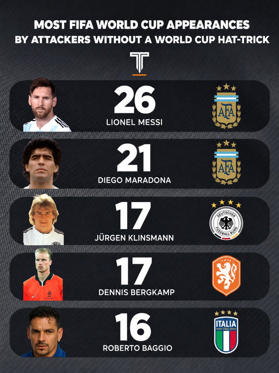 RealGOA7's tweet photo. If this image offends you, you're probably a shitty Messi fan. https://t.co/axpspRXEOx