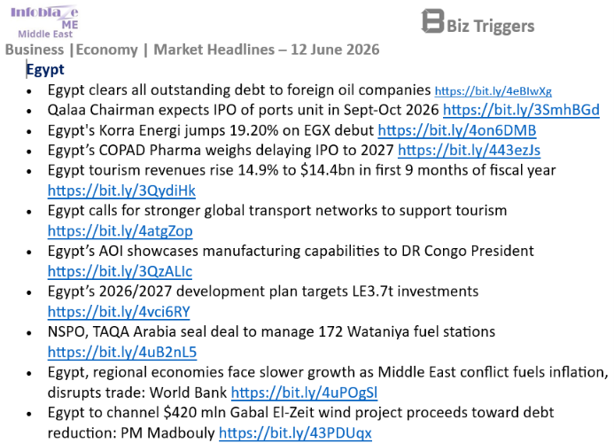 InfoblazeEgypt's tweet photo. #Egypt Business &amp; Economy Headlines
12 June 2026

#MiddleEast   Full Report:  https://t.co/6BG4yRQina https://t.co/YNL6ODf1rd