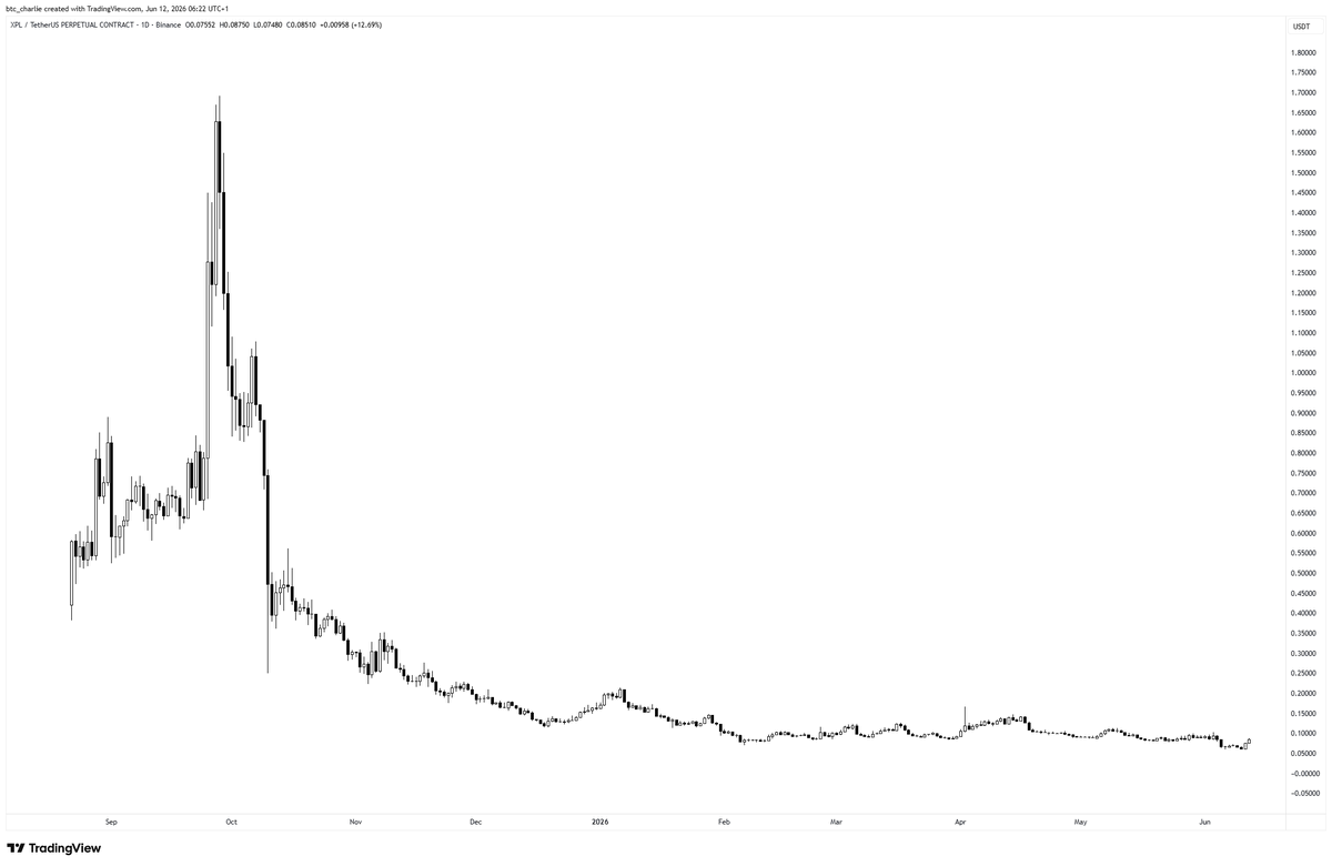 btc_charlie's tweet photo. GM

Who remembers... trillions? https://t.co/8aTk0Njgt1