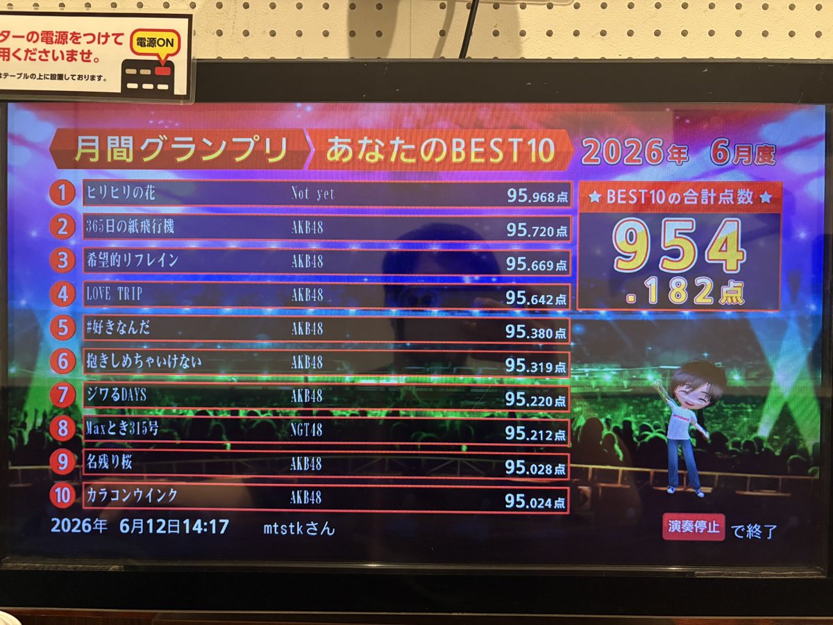 mtstkrepwt's tweet photo. 95点以上で10曲埋まった〜〜〜 https://t.co/CTgCPXvoX6