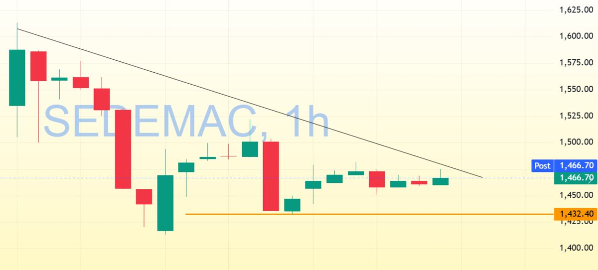 Bottom Buyer tweet media