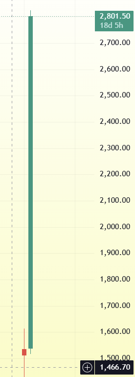 Bottom Buyer tweet media