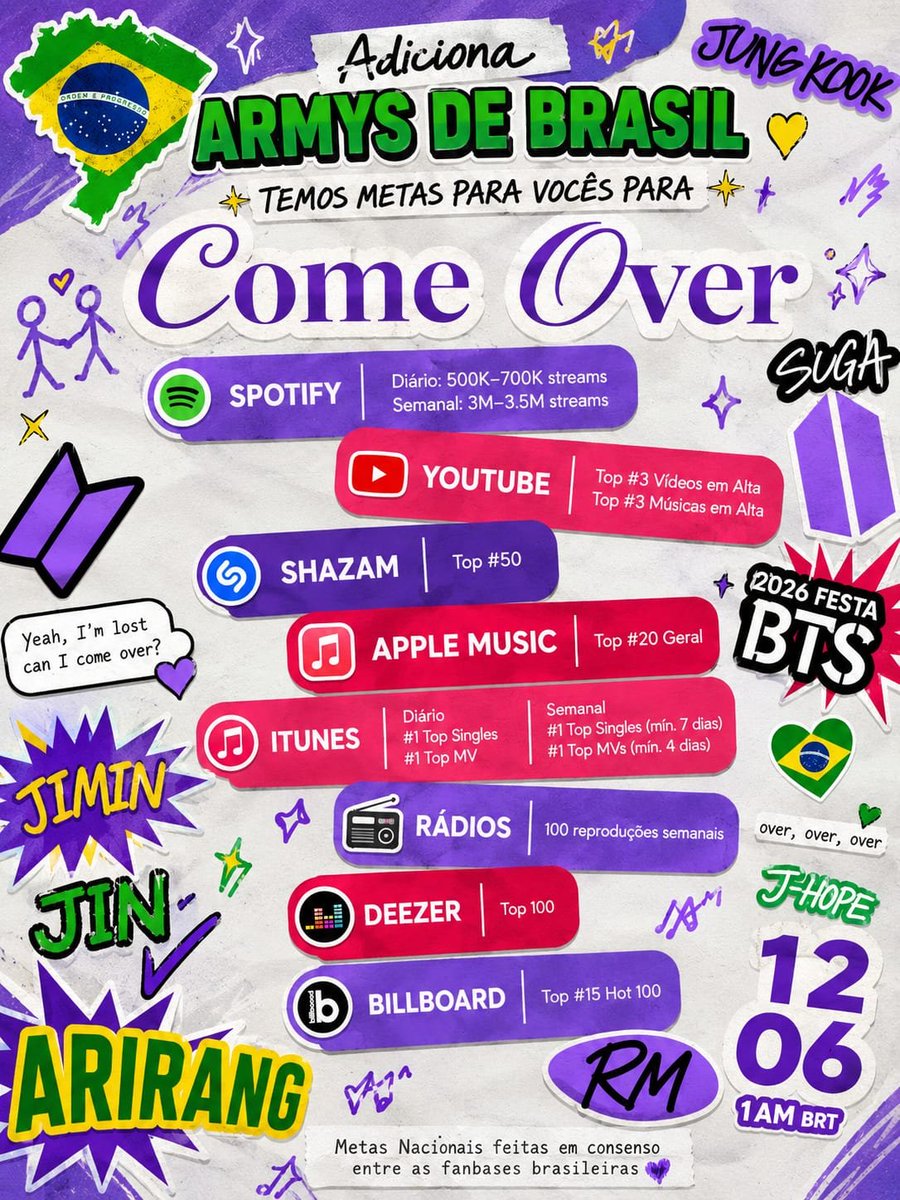 Onlybangtanch's tweet photo. METAS DE COME OVER ✅️ 
VAMOS A DARLE AMOR CHIC@S
🌸
★⁷ _𝑶𝑵𝑳𝒀 𝑩𝑨𝑵𝑮𝑻𝑨𝑵 𝑪𝑯𝑶𝑹𝑫_ ♫ https://t.co/UcKNIowqet