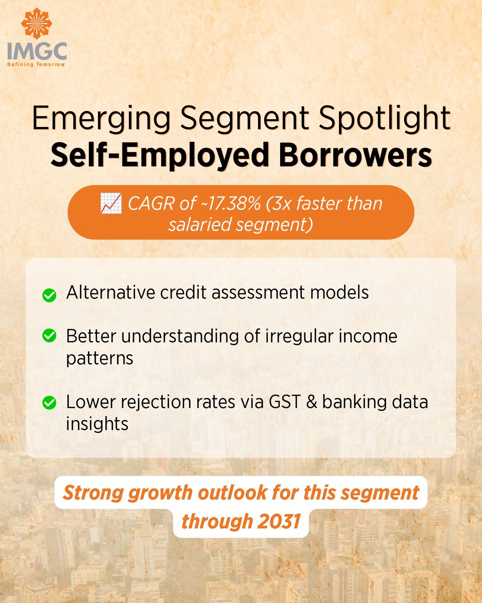 IMGCweb's tweet photo. India’s housing finance story is entering its next phase of growth.

With the home loan market projected to nearly double by 2031, the opportunity is clear-but so is the evolving complexity of lending. https://t.co/k1Gpq30nvw