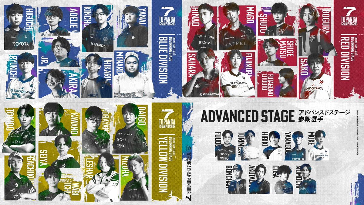Furious_blog's tweet photo. 【SF6】

YELLOW DIVISIONは"蟲毒"

優勝賞金1,000万円のストリートファイター6最強プレイヤー決定戦
第7期 TOPANGA CHAMPIONSHIP(長期リーグ戦)
オンライン本戦 ビギニングステージ Day3
YELLOW DIVISION Round1

▼配信開始日時
・2026年6月12日(金)20:00～

▼配信URL
・Wizfan(有料:全編視聴)
( https://t.co/k0gXbPEG0H )
・YouTube(無料:冒頭数試合)
( https://t.co/NqTmiaekcF )

▼本日の対戦カード
・ときど(CJP) vs. わびいち(Cテリー)
・LeShar(C豪鬼/Cエド) vs. 水派(Cサガット)
・こばやん(Cザンギエフ) vs. ウメハラ(C豪鬼)
・カワノ(C) vs. ガチくん(Cラシード)
＜インターバル＞
・ときど(CJP) vs. 水派(Cサガット)
・ウメハラ(C豪鬼) vs. Seiya(C春麗)
・わびいち(Cテリー) vs. LeShar(C豪鬼/Cエド)
・カワノ(C豪鬼) vs. こばやん(Cザンギエフ)
＜インターバル＞
・わびいち(Cテリー) vs. 水派(Cサガット)
・ガチくん(Cラシード) vs. Seiya(C春麗)
・こばやん(Cザンギエフ) vs. LeShar(C豪鬼/Cエド)
・カワノ(C豪鬼) vs. ウメハラ(C豪鬼)
※使用キャラはPV、特設サイト、直近の大会、CFNを参考に記載

▼BEGINNING STAGEの途中経過
・BLUE DIVISION(ROUND1終了時点)
　└3勝0敗+4 あでりい(Cエド)
　└2勝1敗+2 Jr.(Cザンギエフ)
　└2勝1敗±0 あきら(Cキャミィ)
　└1勝1敗+2 MenaRD(Cブランカ)
　└1勝1敗±0 りゅうきち(C舞)
　└1勝2敗+1 ヤナイ(Cサガット/Cベガ)
　└1勝2敗-1 ひかる(Cアキ)
　└1勝2敗-3 ひぐち(Cガイル)
　└0勝2敗-5 きんちょ(Cテリー)
・BLUE DIVISION(ROUND1終了時点)
　└3勝0敗+7 シュート(Cリュウ)
　└2勝1敗+5 重松(Cブランカ)
　└2勝1敗+1 さはら(Cエド)
　└2勝1敗+1 ひなお(Cサガット)
　└1勝1敗+1 どぐら(Cエレナ)
　└1勝1敗±0 マゴ(C舞)
　└1勝2敗-2 藤村(Cヴァイパー)
　└0勝2敗-5 双子の弟(Cケン)
　└0勝3敗-8 sako(Cイングリッド)
※順位決めの優先順位は「勝利数＞得失点差＞直接対決」

▼ADVANCED STAGE
・あくたがわ(Cマノン)
・cosa(C豪鬼)
・鶏めし(Cダルシム)
・ひびき(Cリリー)
・ふ～ど(Cエド)
・ボンちゃん(Cサガット)
・もけ(C舞)
・ももち(CJP/Cエド)
・ヤマグチ(C舞)
・BEGINNING STAGEの9名(各DIVISION上位3名)

▼大会配信アーカイブ(お試し無料配信版)
・BLUE DIVISION Round1
( https://t.co/0TZfQb1Qej )
・RED DIVISION Round1
( https://t.co/OuqkLf631b )

▼大会PV
・オープニングPV - BEGINNING STAGE｜YELLOW DIVISION
( https://t.co/PBGpx1XOK8 )
・オープニングPV - BEGINNING STAGE｜RED DIVISION
( https://t.co/z0XZaZ3jeA )
・オープニングPV - BEGINNING STAGE｜BLUE DIVISION
( https://t.co/weAAG60AfU )
・THE PLAYER’S PLAYER
( https://t.co/X2lmbdkiY5 )
・ティザーPV
( https://t.co/x6omggrLJP )

▼特設サイト
( https://t.co/QhOgun9rv2 )

▼公式X
( https://t.co/Fmj1xlwNwd )