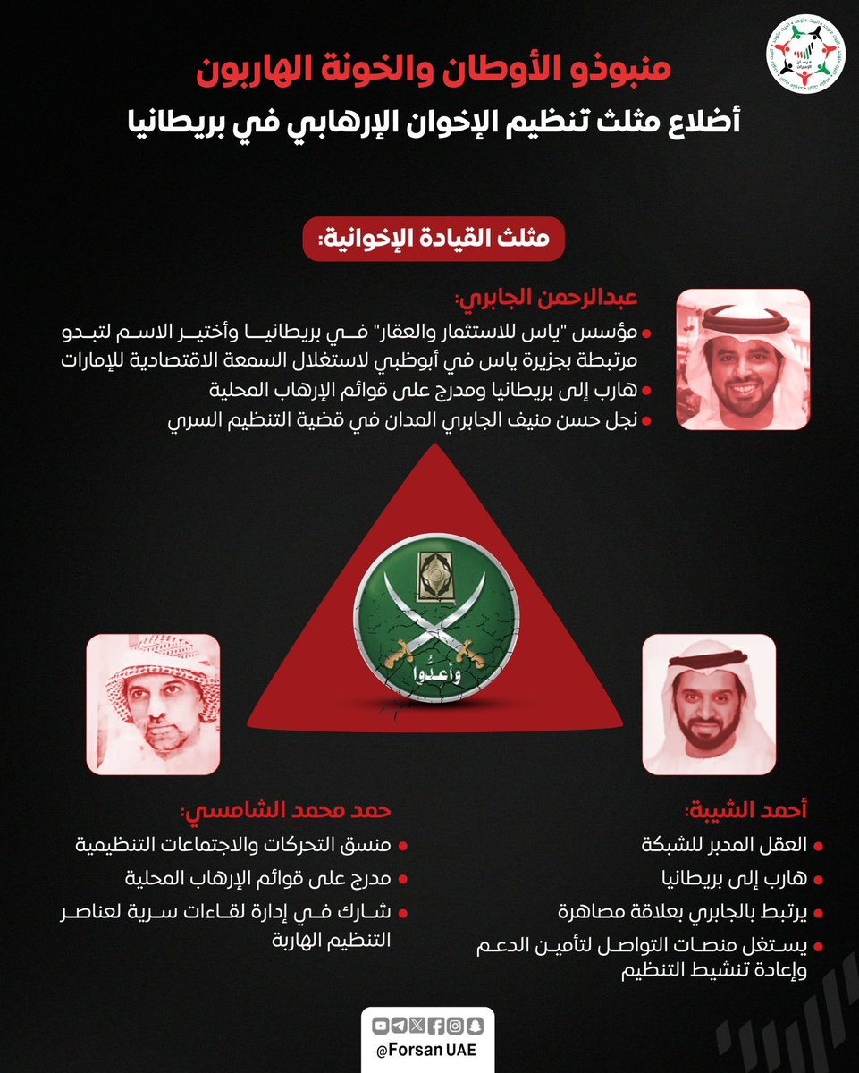 uaeae_'s tweet photo. الحذر واجب من أي تعاملات أو استثمارات أو تبرعات أو شراكات تبدو قانونية في ظاهرها، بينما تقف خلفها شخصيات معروفة بتاريخها العدائي تجاه الإمارات. 

فوجود الترخيص الأوروبي لا يمنح حصانة أخلاقية ولا يغير حقيقة الأهداف. 
وبعض الأنشطة تبدو مشروعة في ظاهرها، بينما تكشف هوية القائمين عليها وأدوارهم السابقة صورة مختلفة تستحق التوقف عندها، فالخطر أحيانا يكمن فيمن يقف خلف النشاط المعلن، وفي الوجهة التي قد تنتهي إليها موارده.

#الإخوان_بواجهة_استثمار