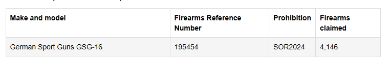 CdnFacts's tweet photo. @markramzyy @AndrewLawton There's also 10 other GSG .22lrs on the list https://t.co/06AWLAP45C
